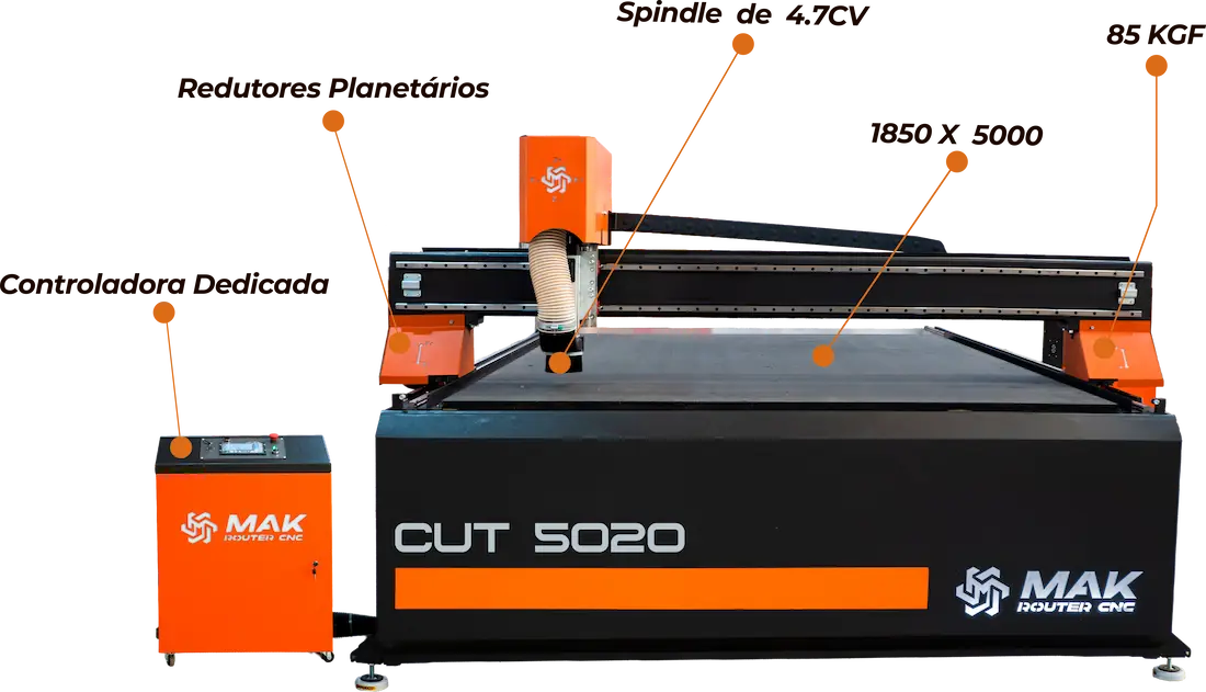 mak-router-cut-5020-explicacao
