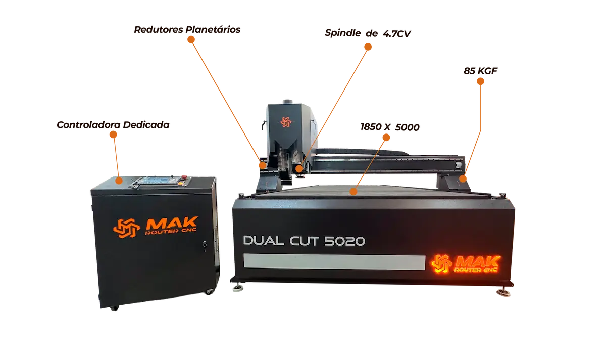 mak-router-dual-cut-5020-imagem-explicacao-setas