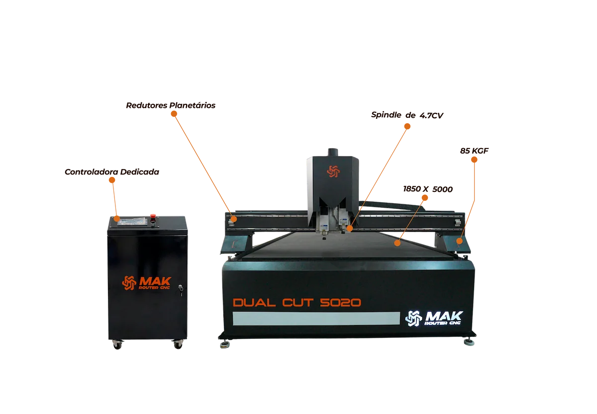 mak-router-dual-cut-5020