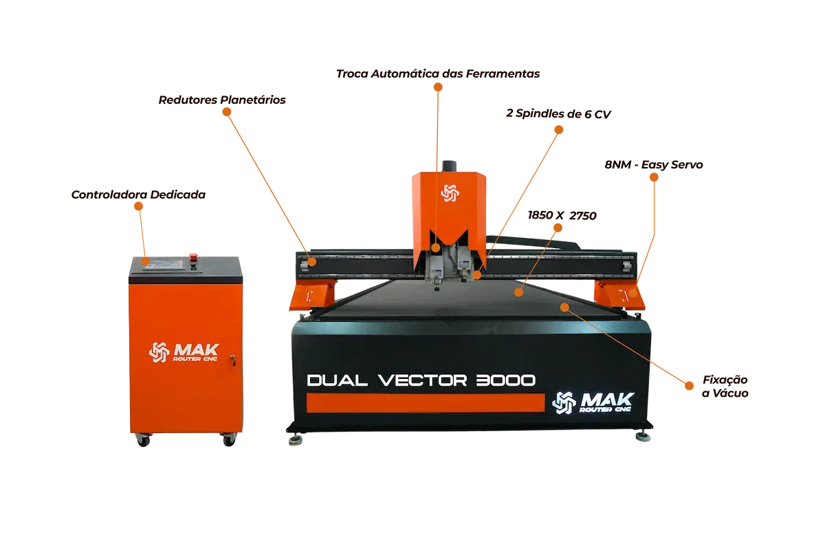 mak-router-dual-vector-3000-explicacao-imagem