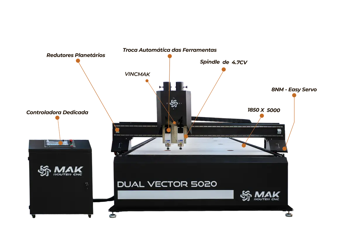 mak-router-dual-vector-5020-setas-explicacao
