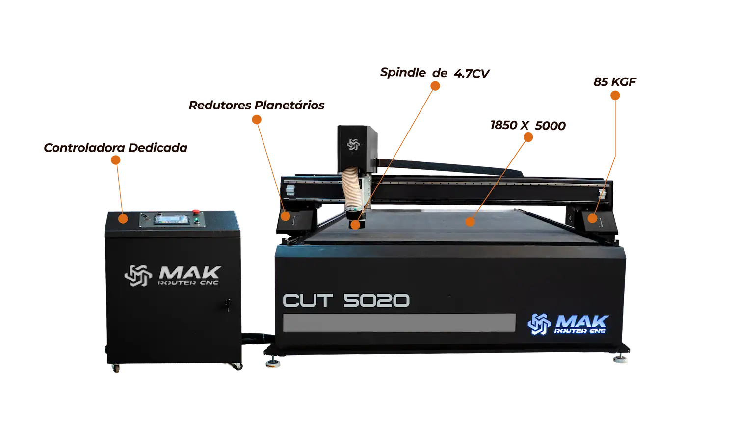 mak-router-iamgem-cut-5020