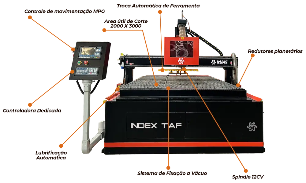 mak-router-index-f-imagem-explicacao