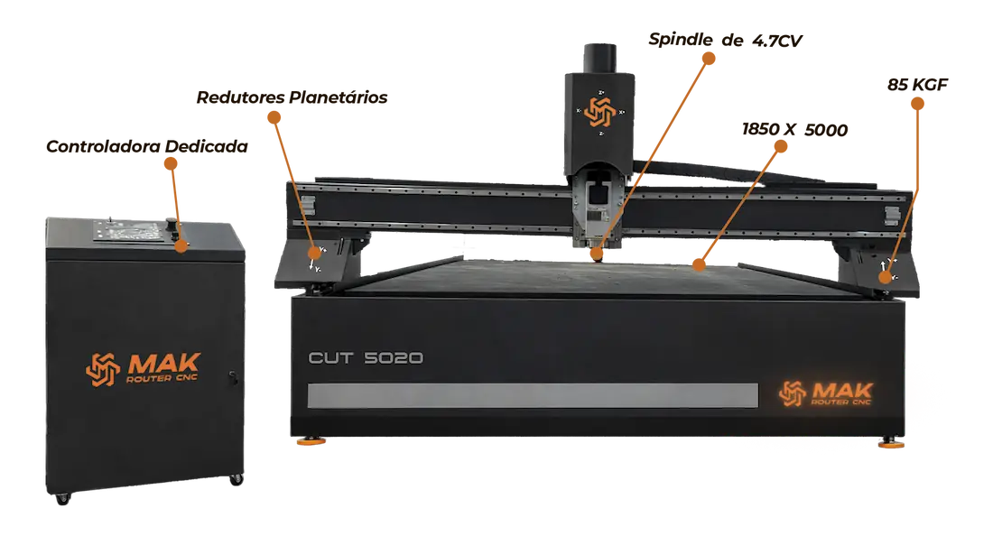 mak-router-maquina-cut-5020-explicacao