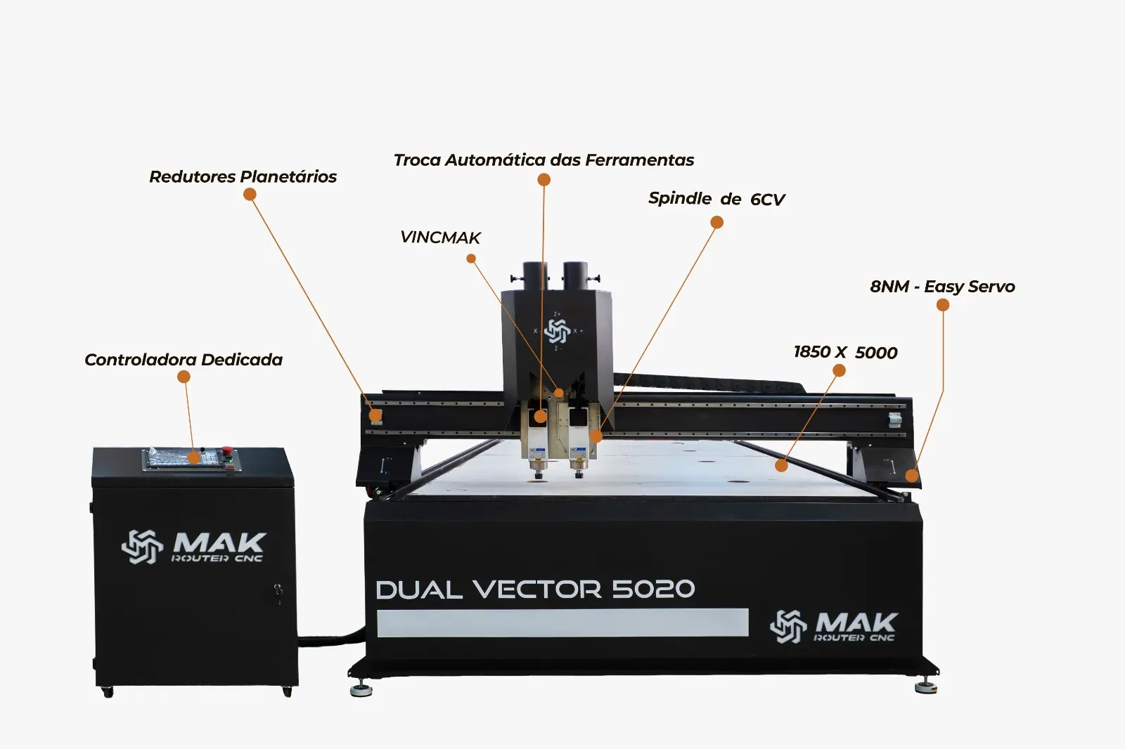 mak-router-setas-dual-vector-5020