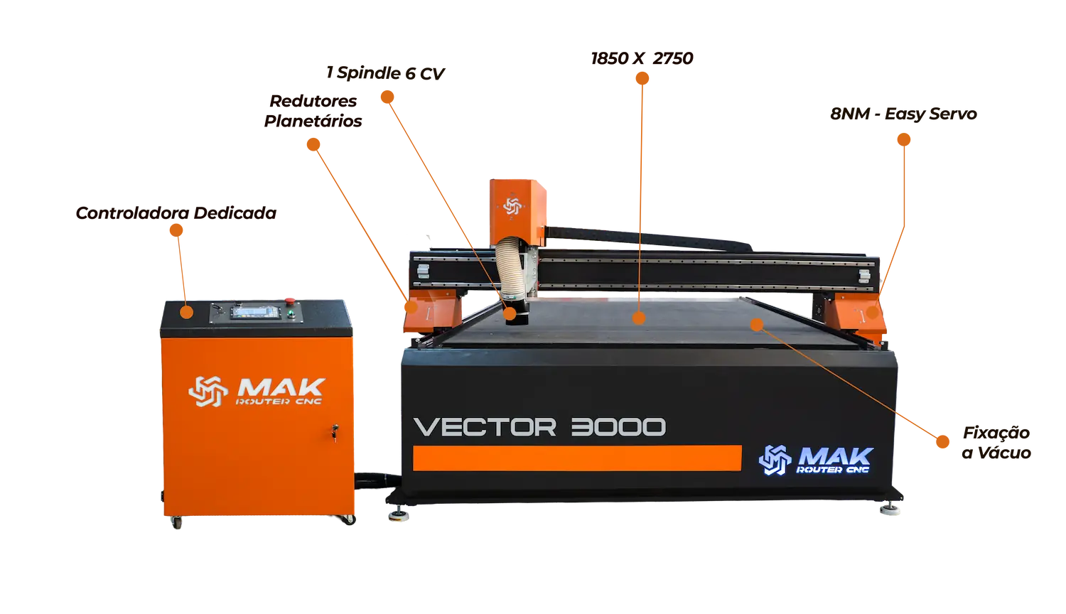 mak-router-vector-3000-explicacao-imagem